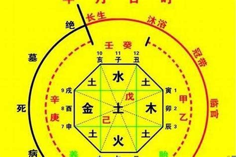 喜用神金|喜用神為金，有哪些實用、有效的改運方法？